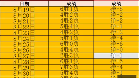 春季赛领跑，战队新战术成焦点